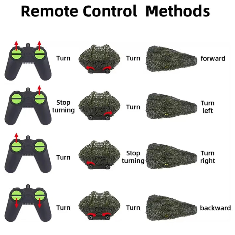RC Crocodile Boat – Remote Control Water Toy for Kids